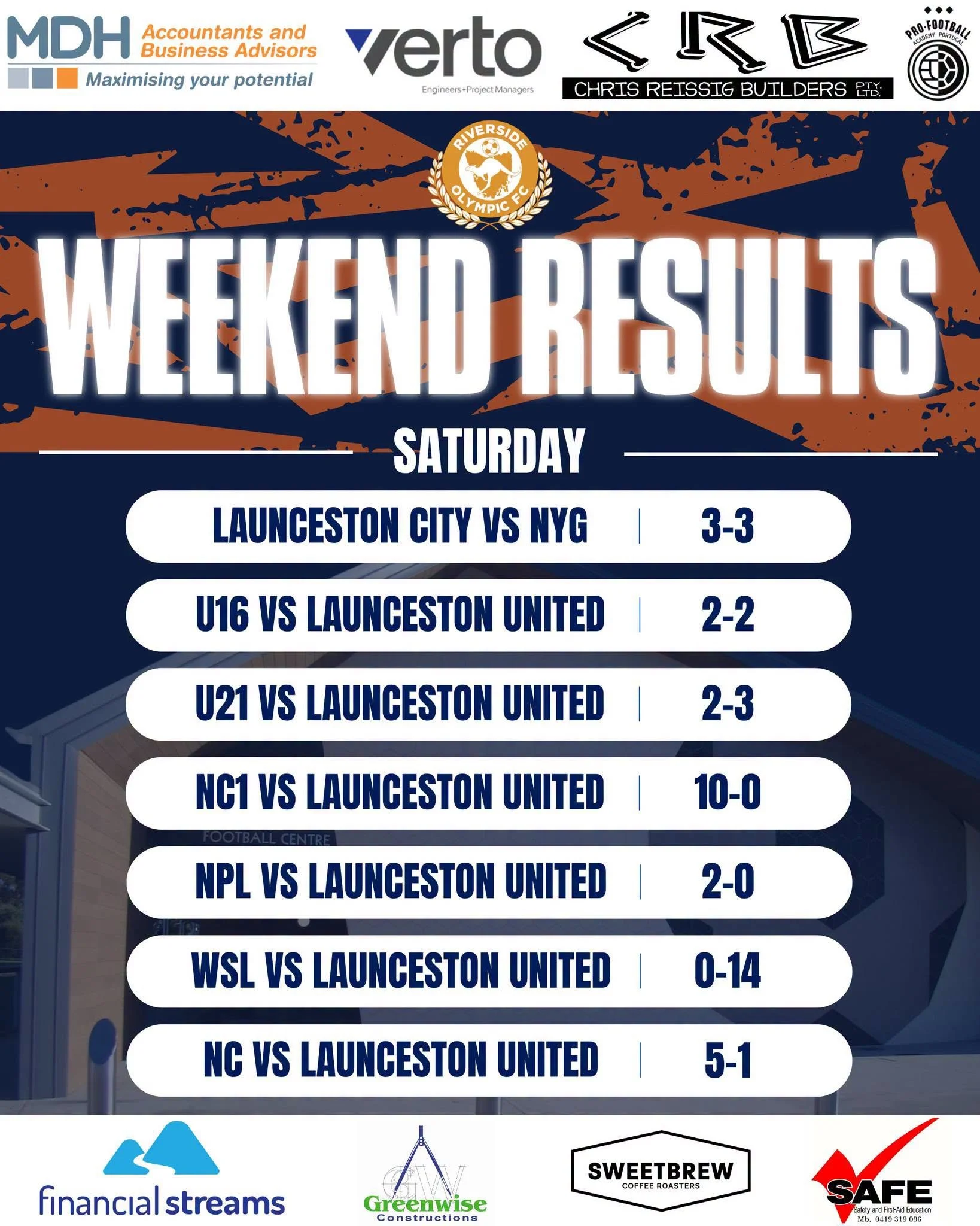 🟠🔵 Weekend Results🔵🟠