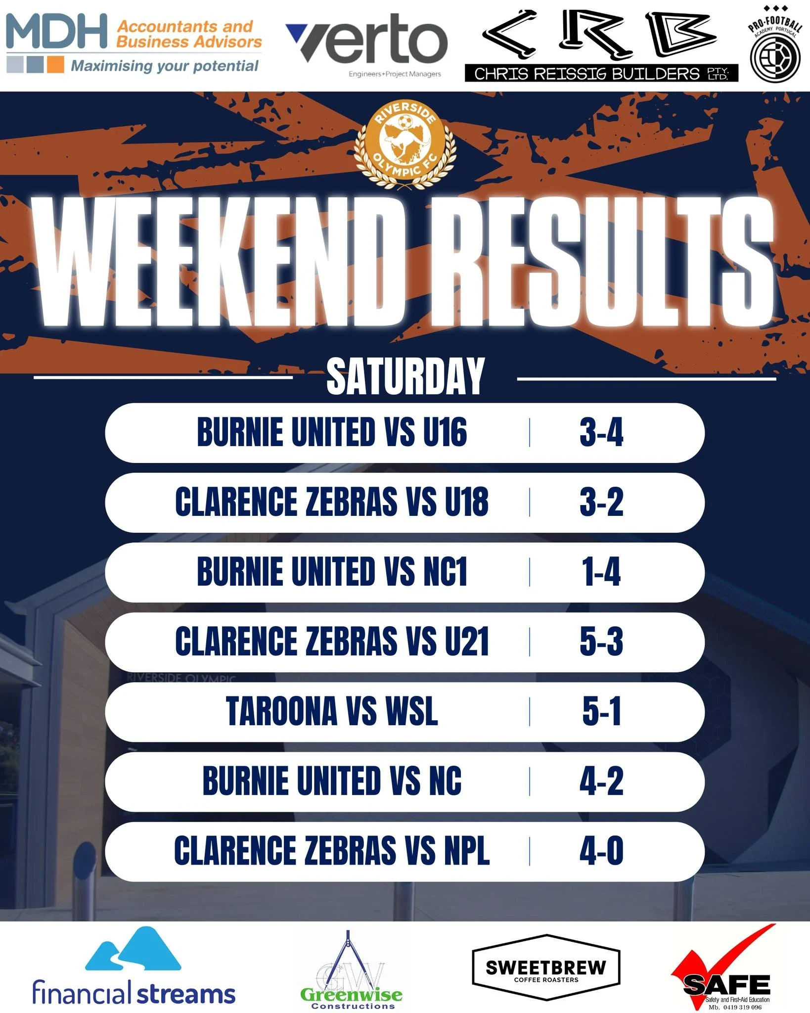 🟠🔵 Weekend Results🔵🟠
