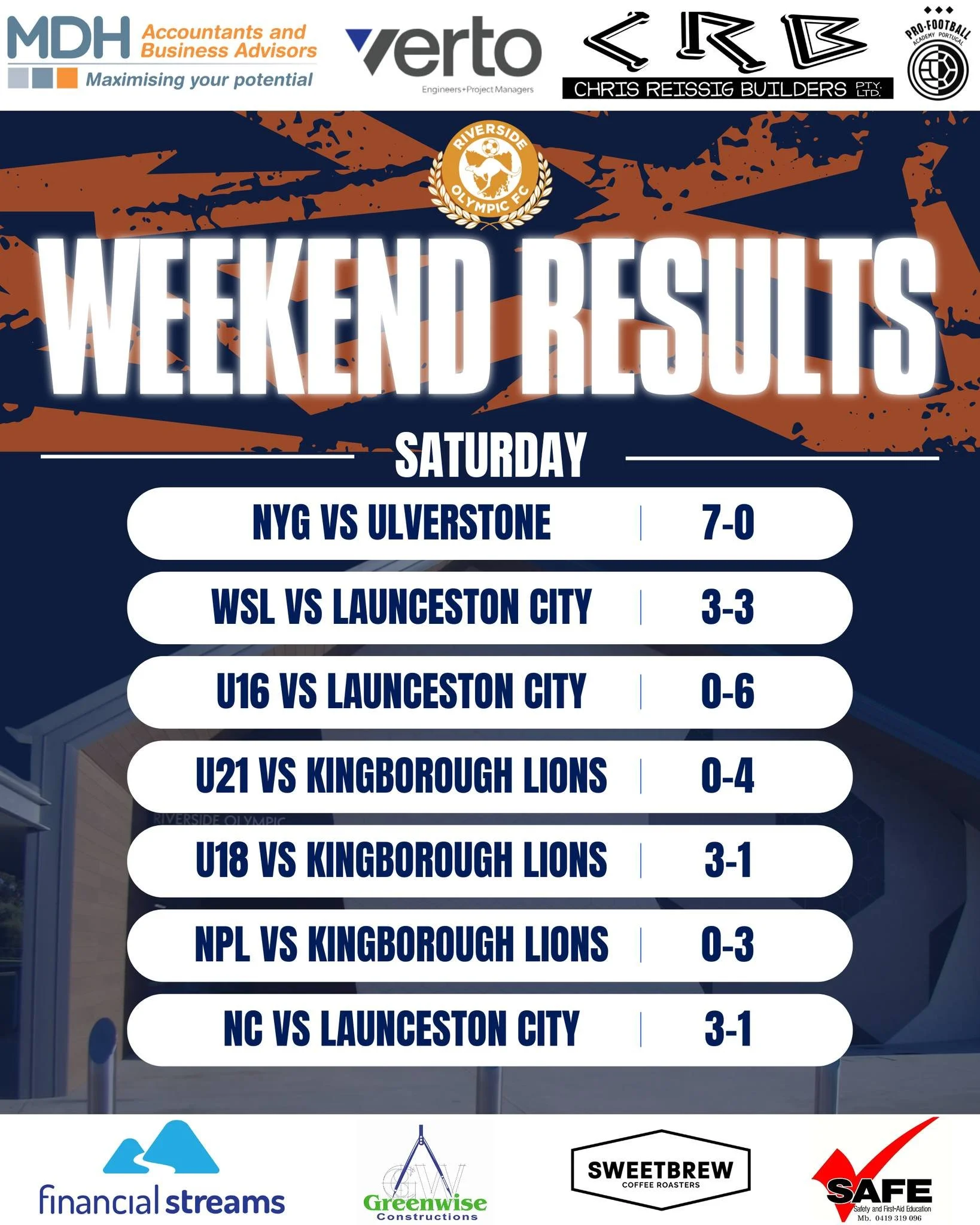 🟠🔵 Weekend Results🔵🟠