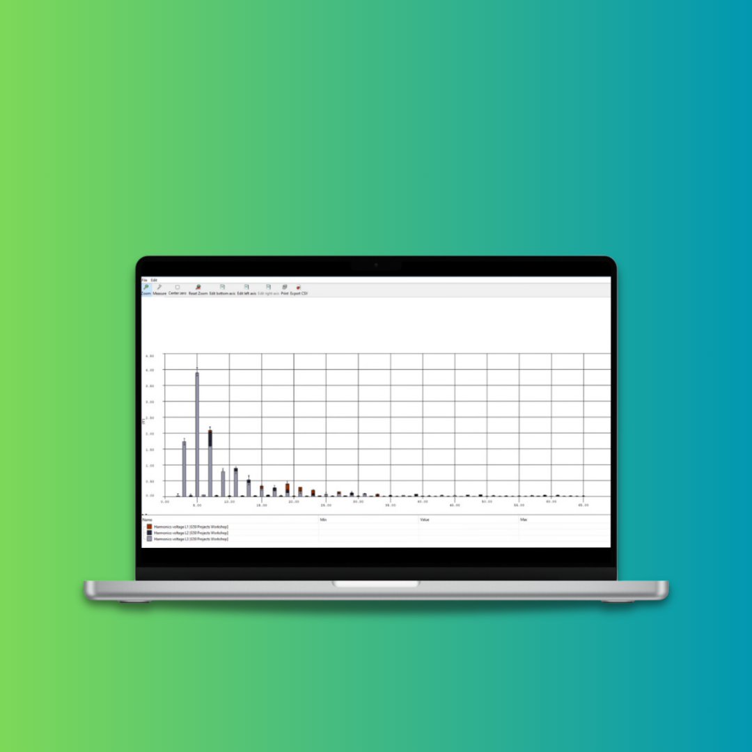 Power Quality Explained &amp; why projects fail