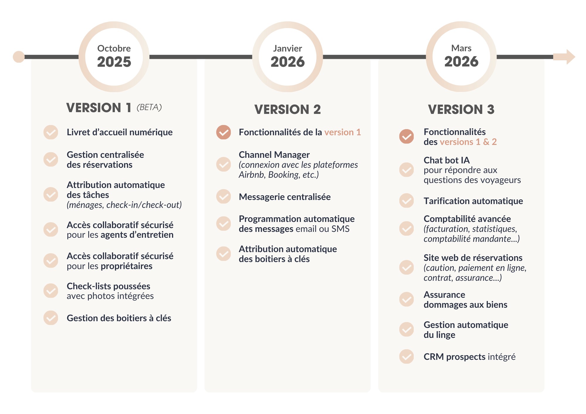 logiciel moya sync location saisonniere