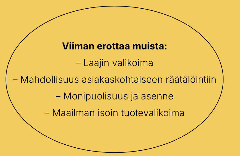 Kuvassa on keltainen tausta, jossa mustalla tekstillä on otsikko "Viiman erottaa muista:" ja lista kilpailuominaisuuksista, kuten laajin valikoima, mahdollisuus asiakaskohtaiseen räätälöintiin, monipuolisuus ja asenne sekä maailman suurin tuotevalikoima.