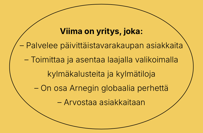 Kuvassa on teksti, jossa kerrotaan yrityksen, Viiman, pääominaisuuksista, kuten päivittäistavarakaupan palveluista, laajasta valikoimasta kylmäkalusteista ja kylmätiloista, Arnegin globaalista perheestä ja asiakaspalvelun arvostuksesta.