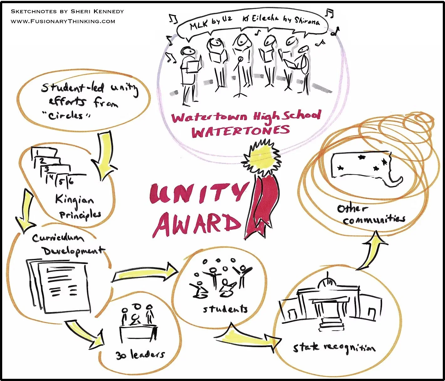 2020 UB Sketch 5.jpeg