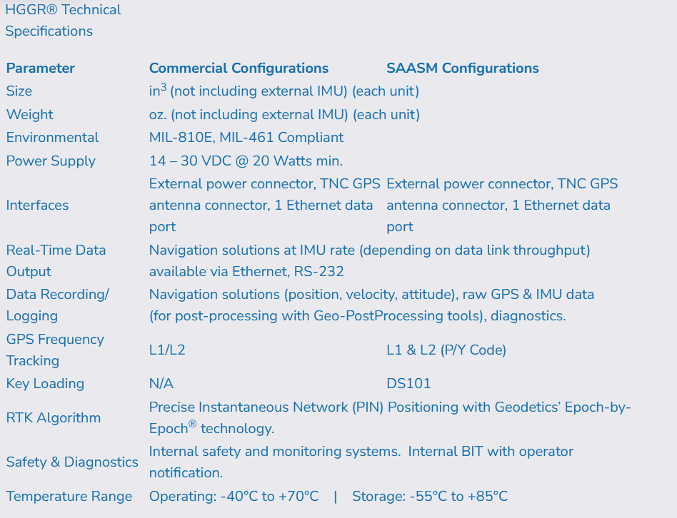 Technical specifications table for HGGR device detailing parameters like size, weight, environmental compliance, power supply, interfaces, data output, logging, GPS tracking, firmware, and temperature ranges.