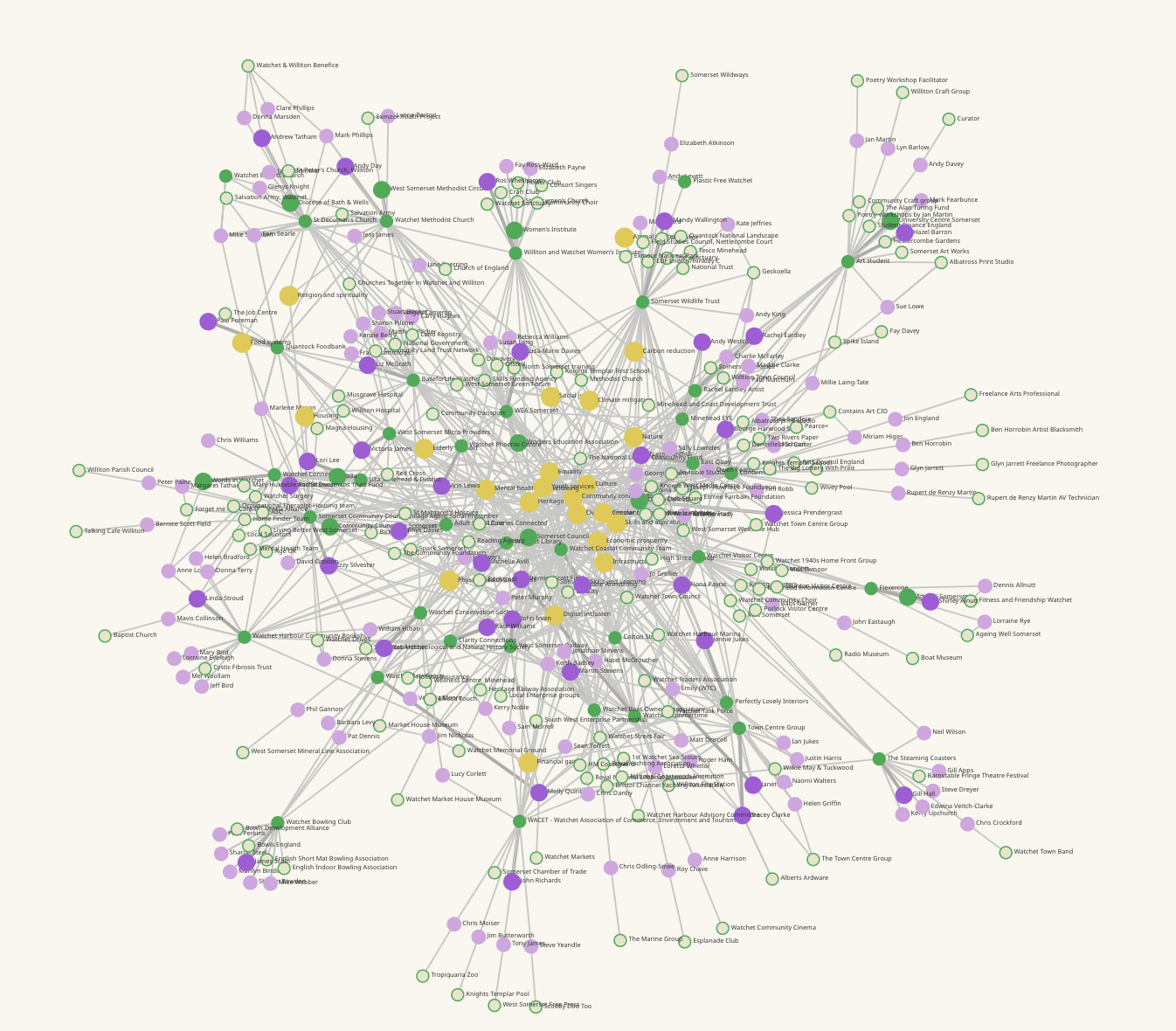 NETWORK
Understory is a digital mapping tool that allows communities to reveal the hidden connections that bind them together.