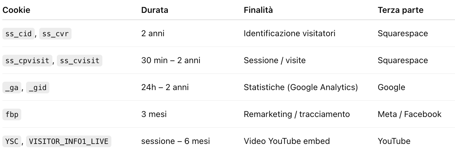 percorso formativo nel mondo delle discipline olistiche