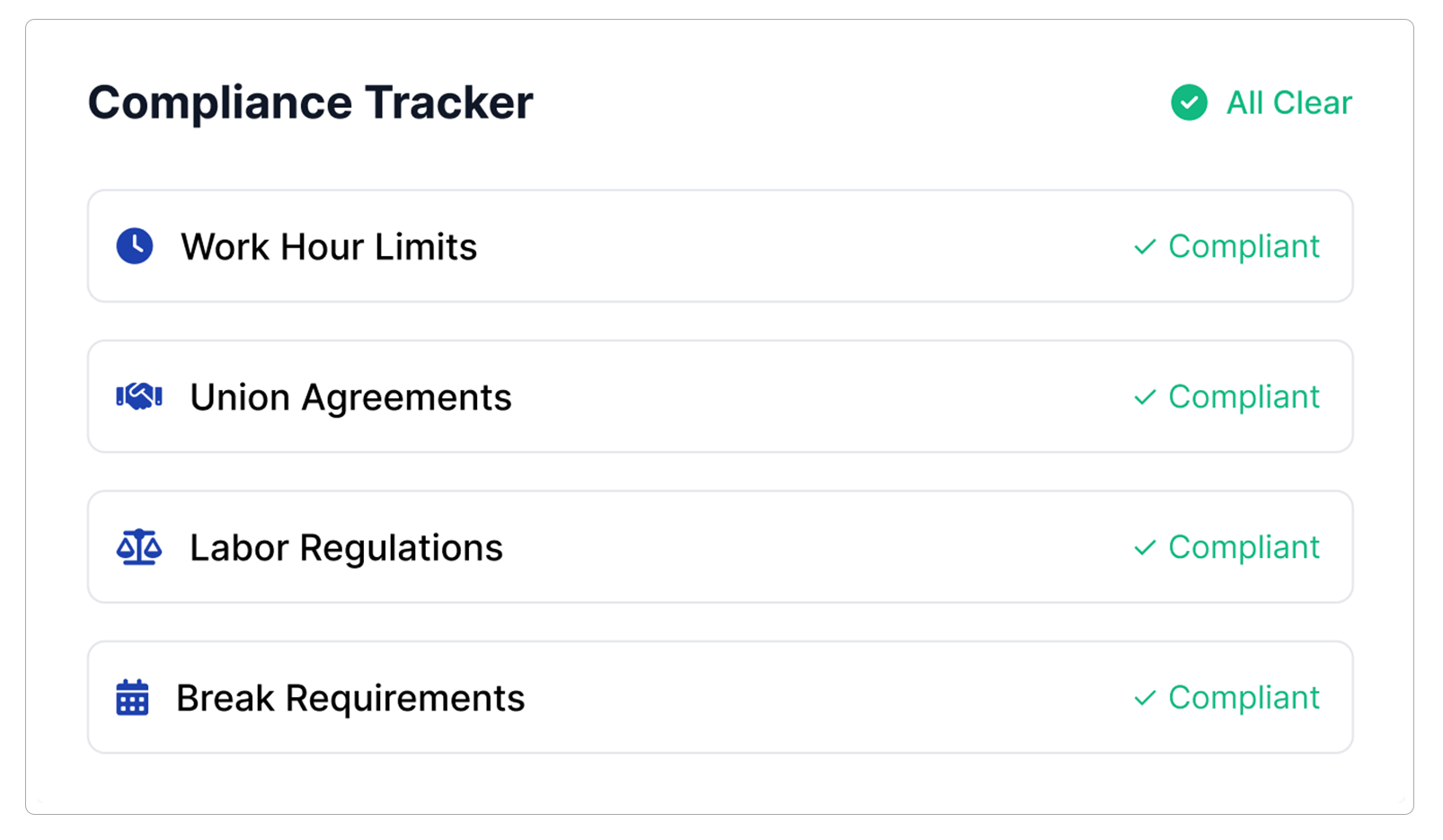 A compliance tracking dashboard showing four categories with green check marks indicating compliance: Work Hour Limits, Union Agreements, Labor Regulations, and Break Requirements, and a green check mark and the label 'All Clear' at the top.
