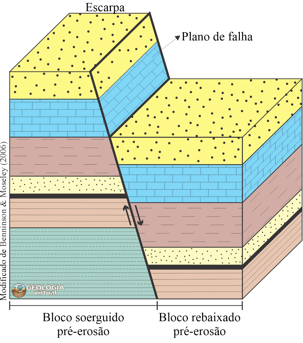 Falhas — Geologia Virtual