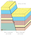 Falhas — Geologia Virtual