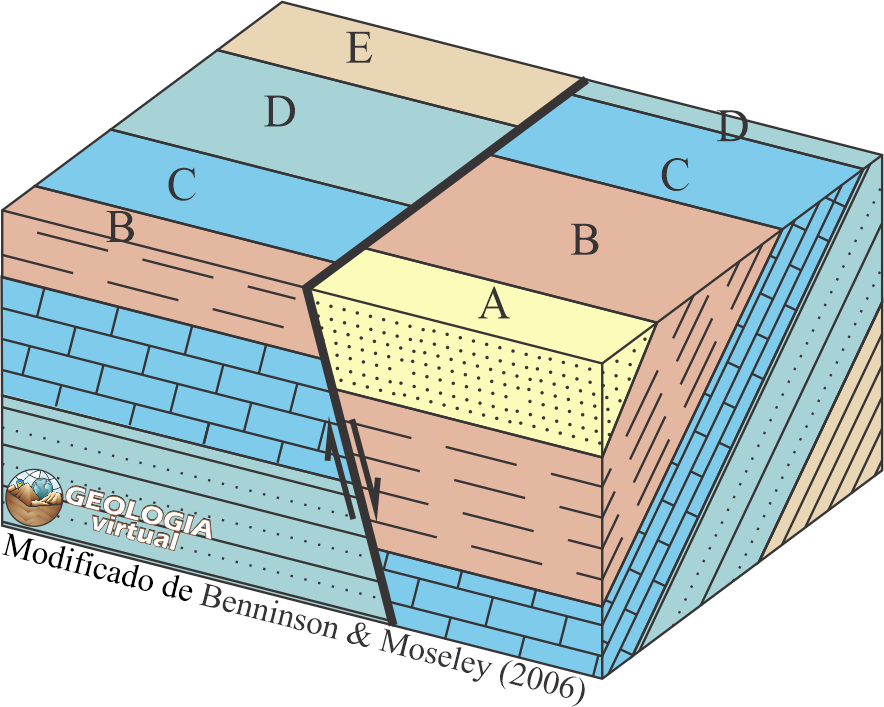 Falhas — Geologia Virtual