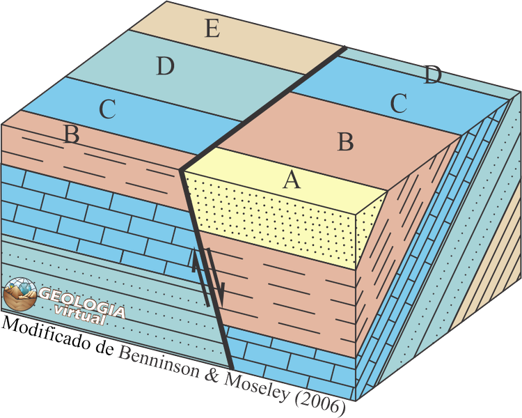 Falhas — Geologia Virtual