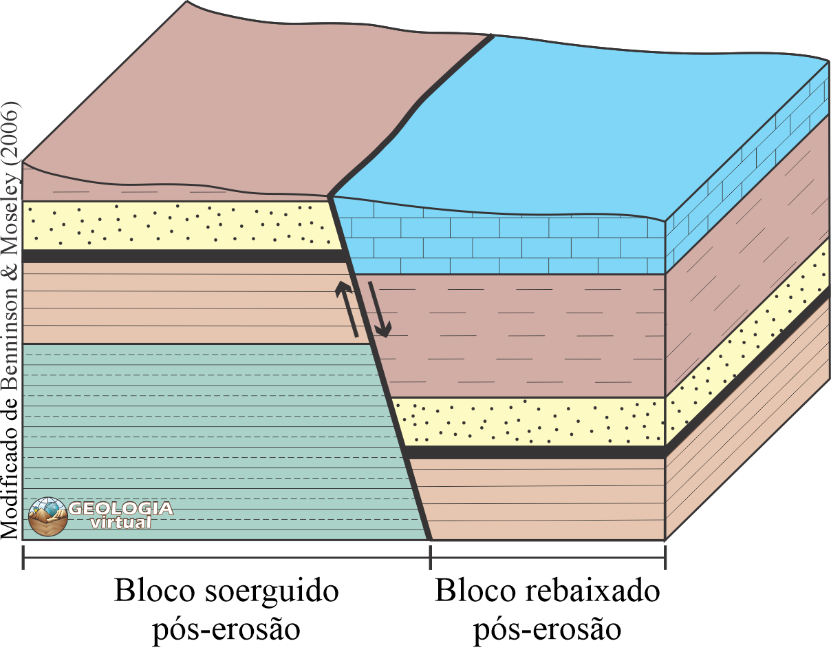 Falhas — Geologia Virtual
