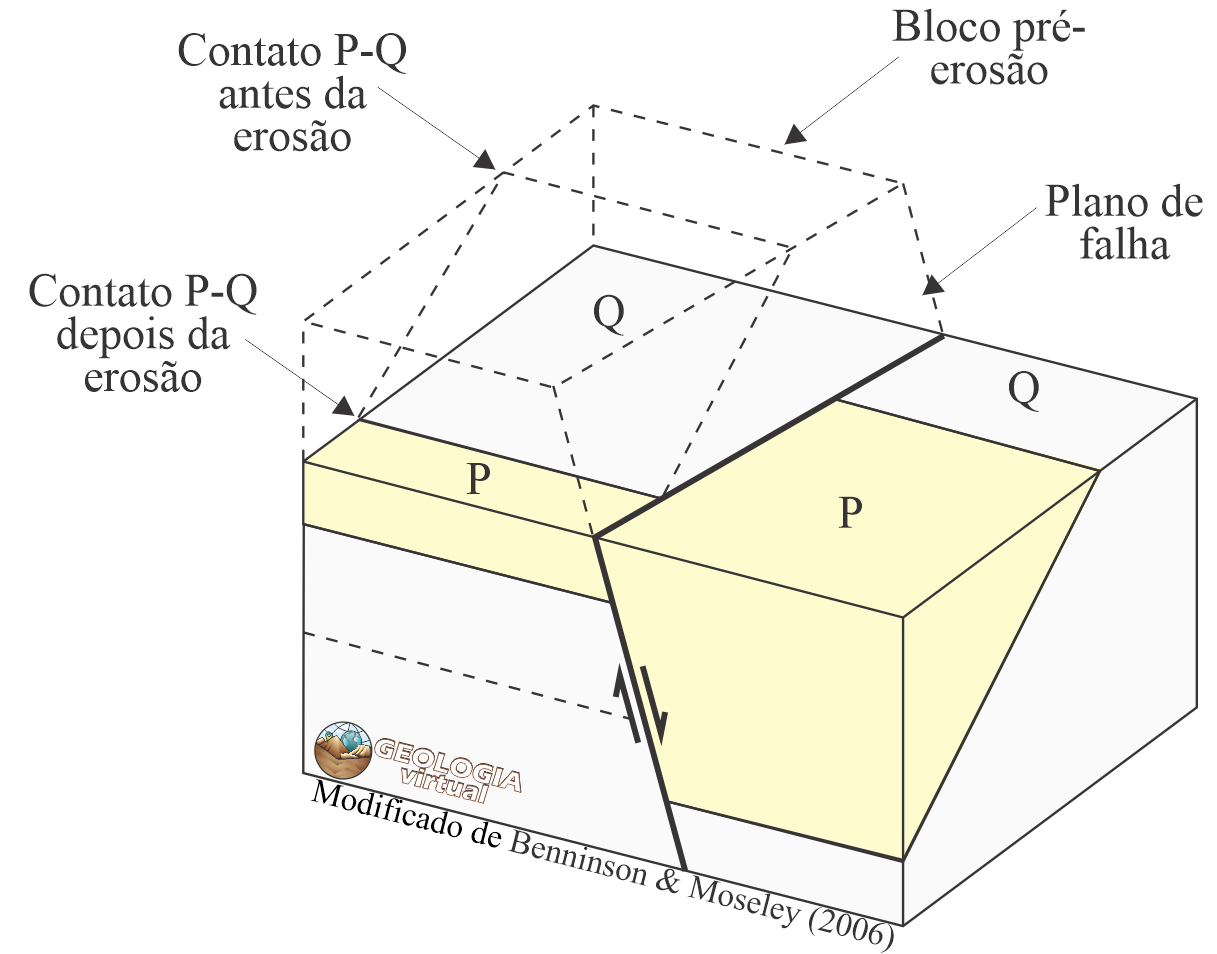 Falhas — Geologia Virtual
