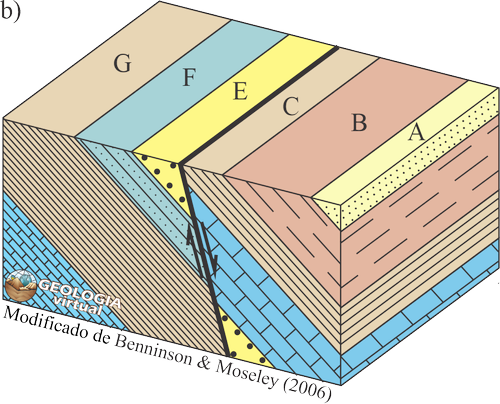 Falhas — Geologia Virtual