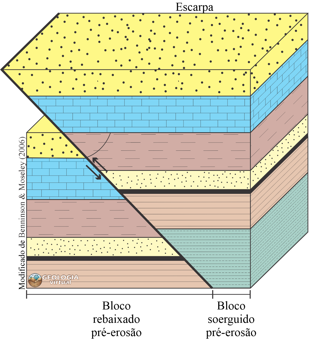 Falhas — Geologia Virtual