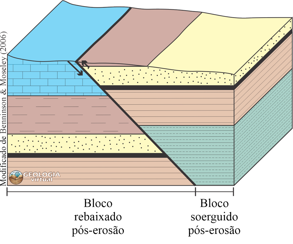 Falhas — Geologia Virtual