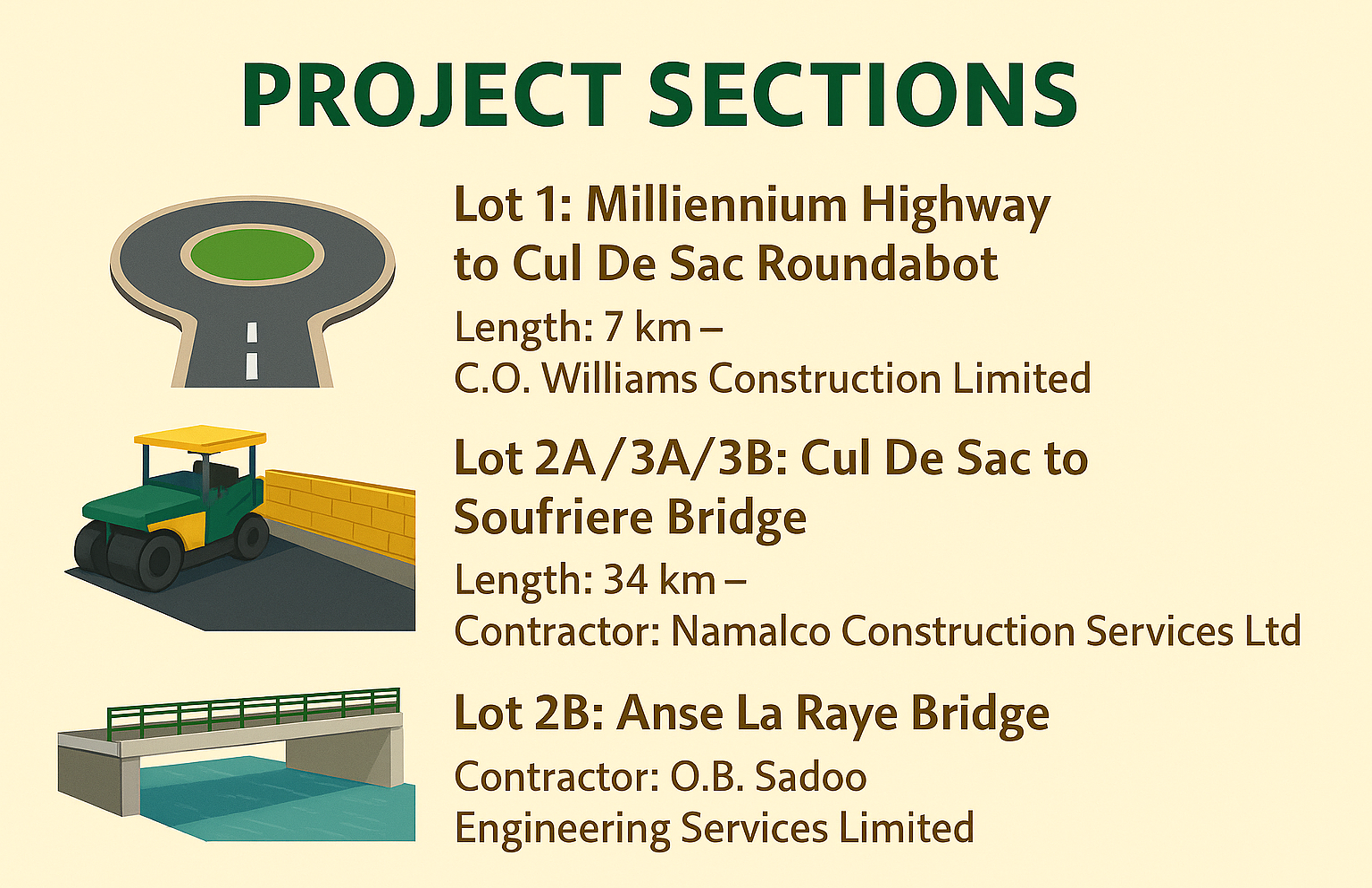 MHWCRRP Project Sections.png