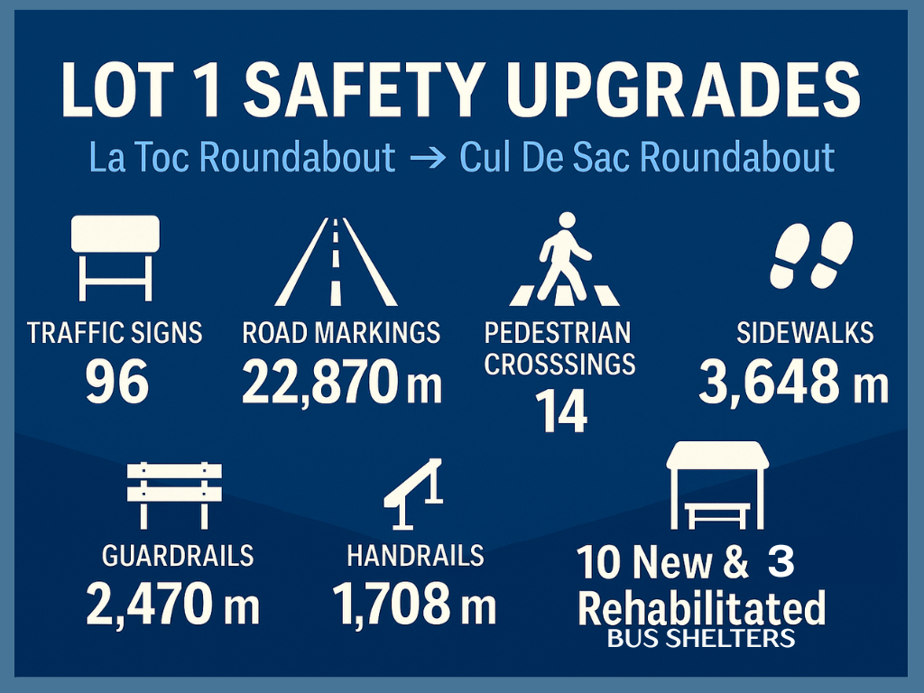 Lot 1 Safety Features infographic .png