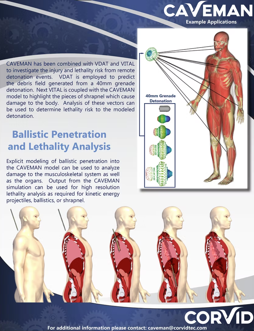 An informational poster about CAVEMAN technology used in ballistic penetration and lethality analysis. It includes a diagram of a human body with lines pointing to different parts, illustrating grenade detonation and shrapnel damage. To the right, th
