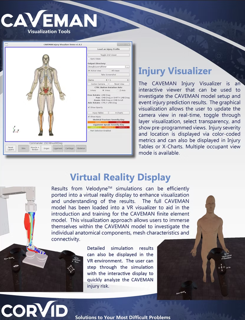 A promotional display for CAVEMAN visualization tools, showing an injury visualizer interface with a human body model and a virtual reality setup with controllers and a VR headset.