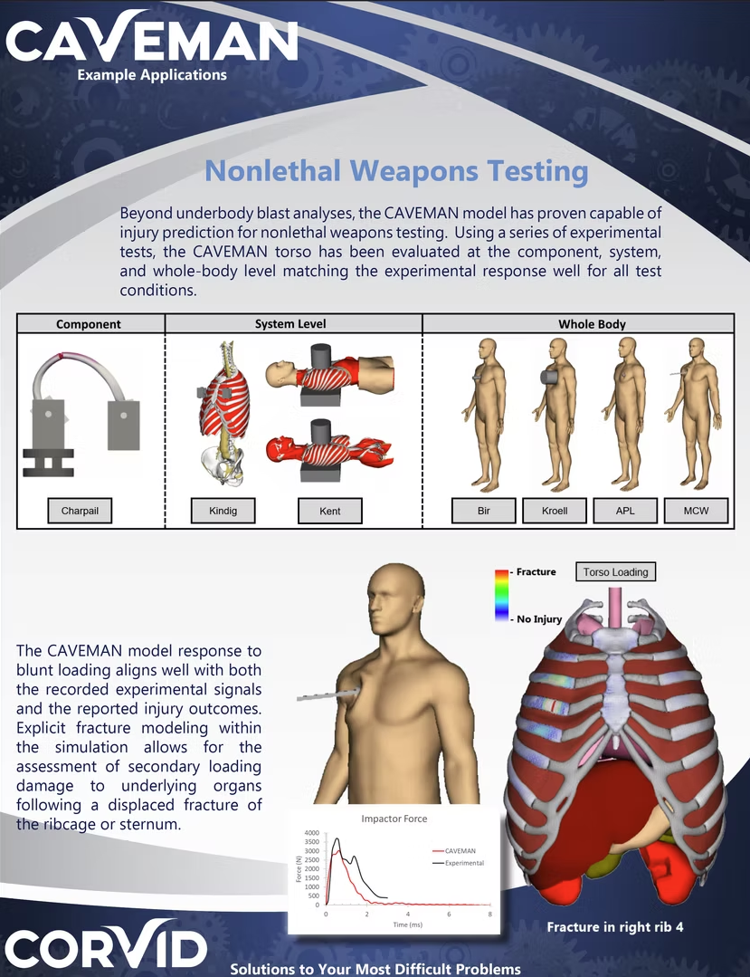 A detailed infographic about nonlethal weapons testing by CAVEMAN, showcasing components, system level, whole body responses, and injury modeling through diagrams, charts, and text descriptions.