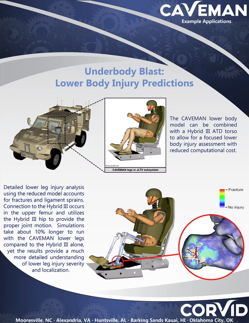 A presentation slide on lower body injury predictions using the CAVEMAN lower body model combined with a Hybrid III ATD torso, featuring diagrams of a military vehicle and a seated crash test mannequin with a focus on lower leg injuries and a color-c