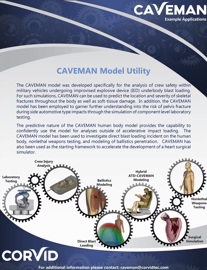 Poster explaining CAVEMAN Model Utility, featuring gears with icons representing various stages like laboratory testing, crew injury analysis, ballistic modeling, direct blast loading, ATD-CAVEMAN modeling, nonlethal weapons testing, and surgical sim