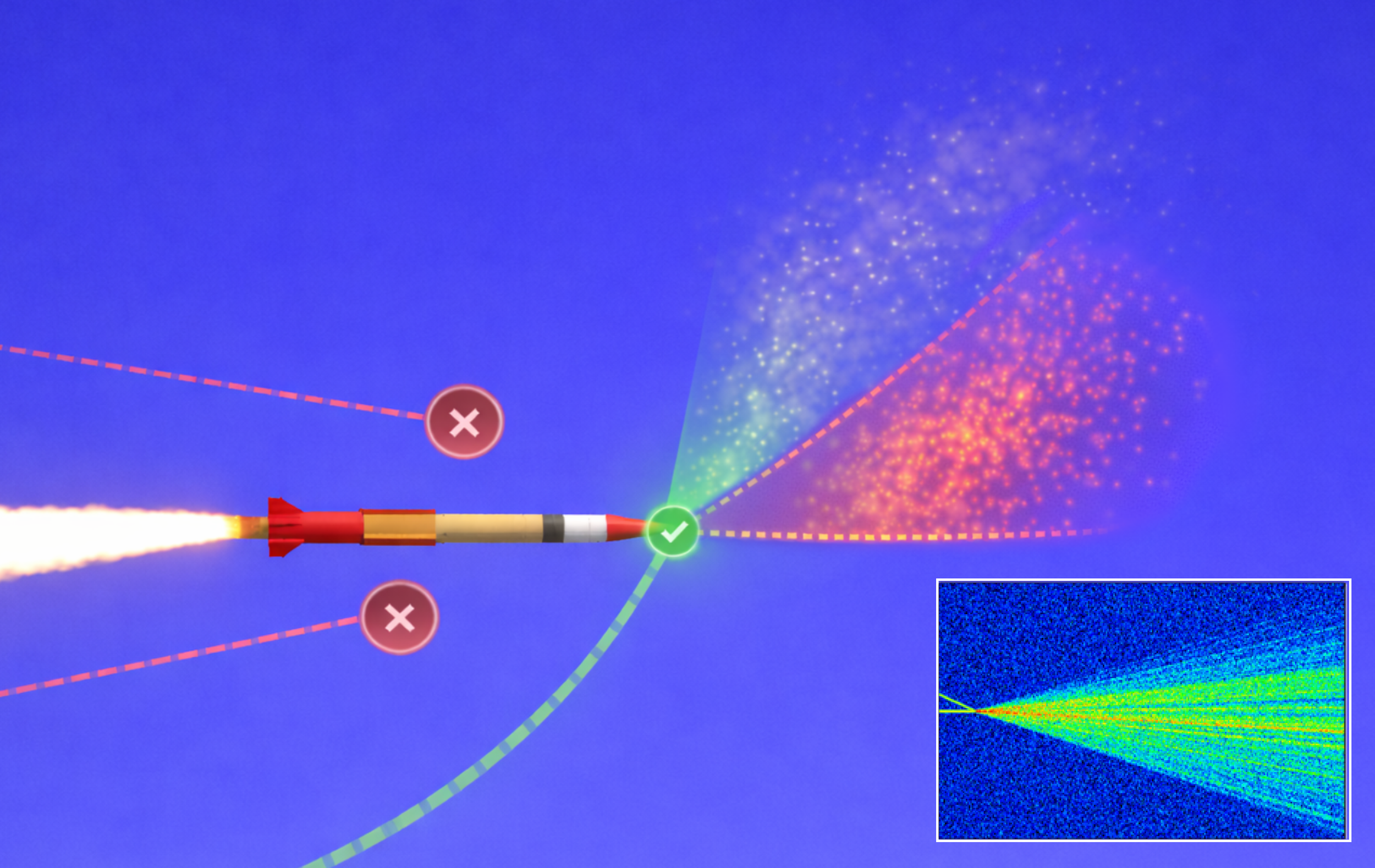 Diagram showing the trajectory of a rocket with paths marked in green for correct and red for incorrect, against a blue background with an inset showing an optical diffraction pattern.