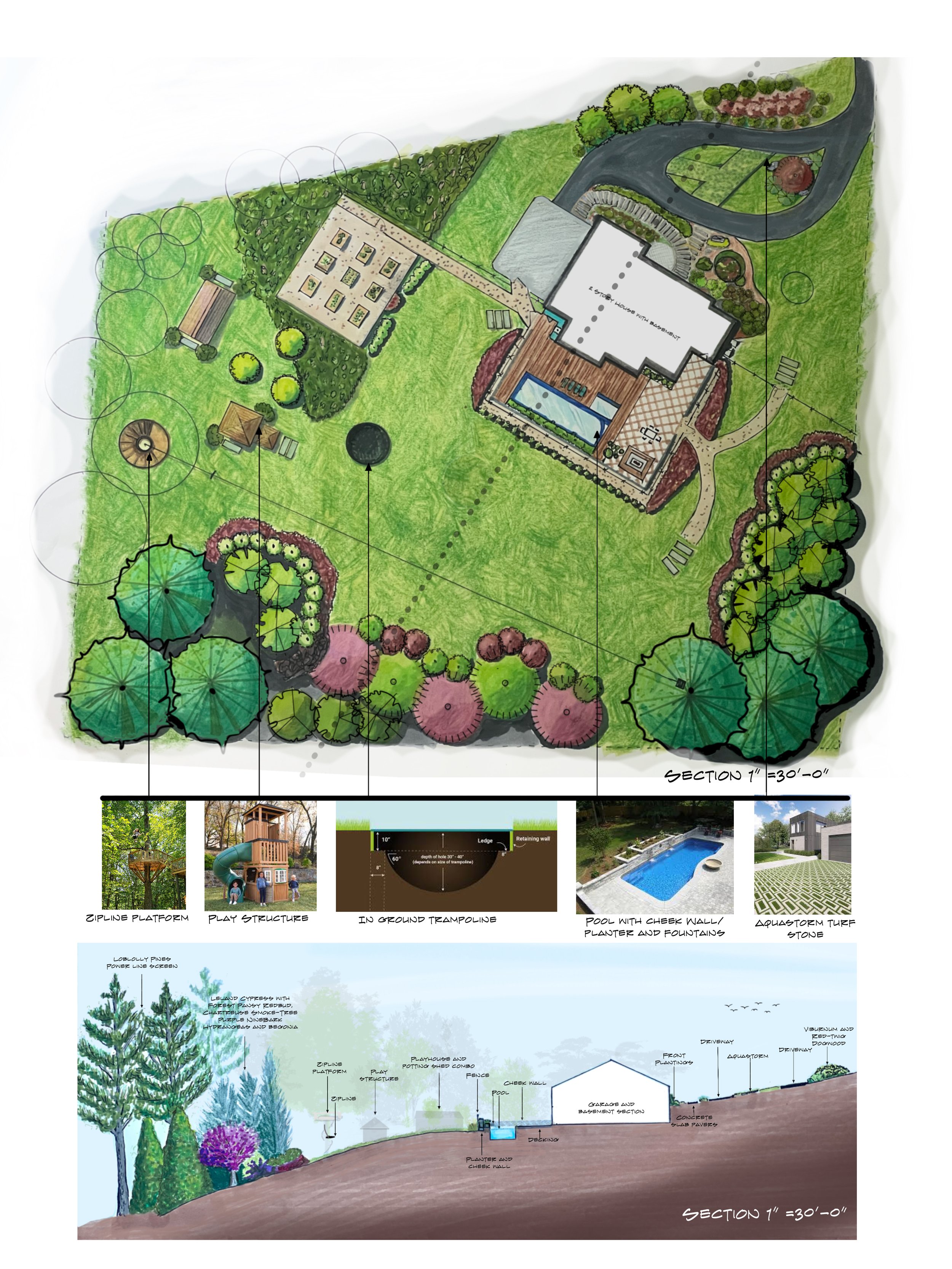 A detailed landscape design plan of a backyard with various features, including a house, pool, playground, garden beds, trees, and a sitting area, with an illustrated cross-section of the hillside showing landscape details.