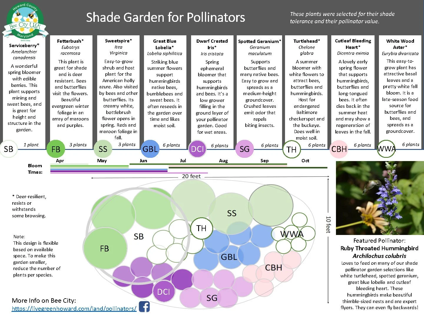 Bee City USA is a free Howard County initiative that provides pollinator plans based on your location.  