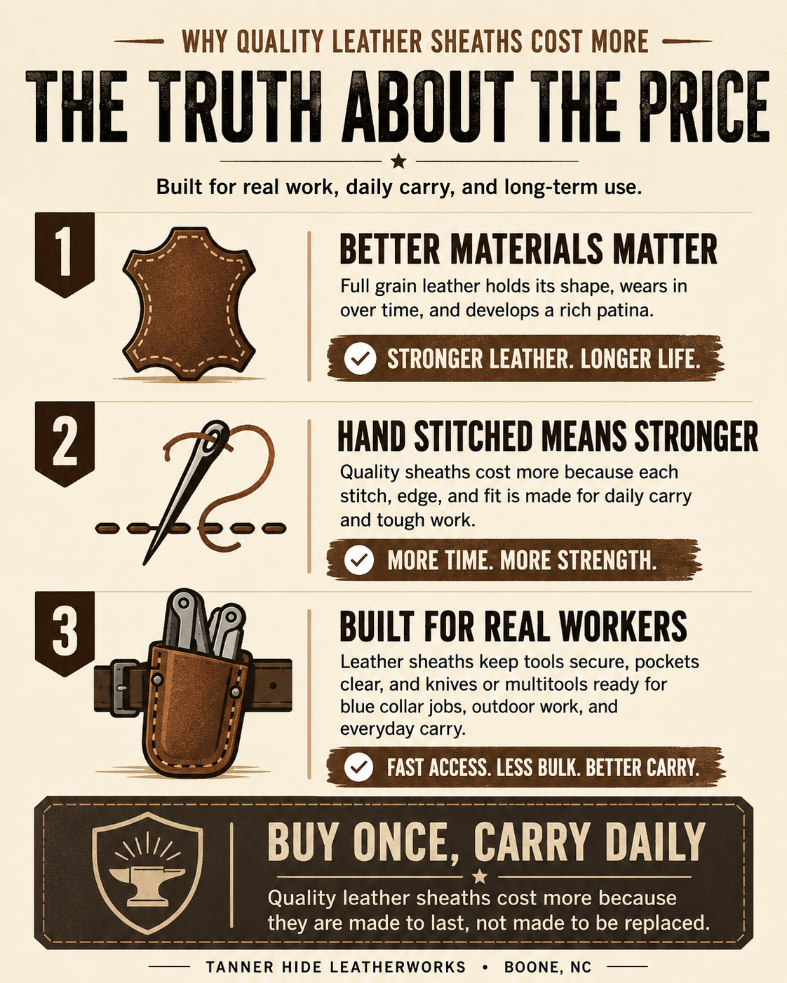 Ever Wondered Why Quality Leather Sheaths Cost More? Here’s the Truth Infographic | Tanner Hide Leather