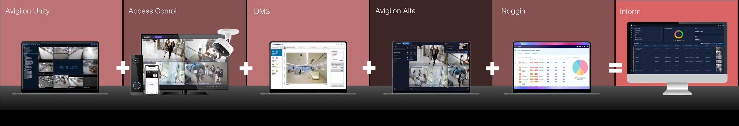 integrated SOC platform