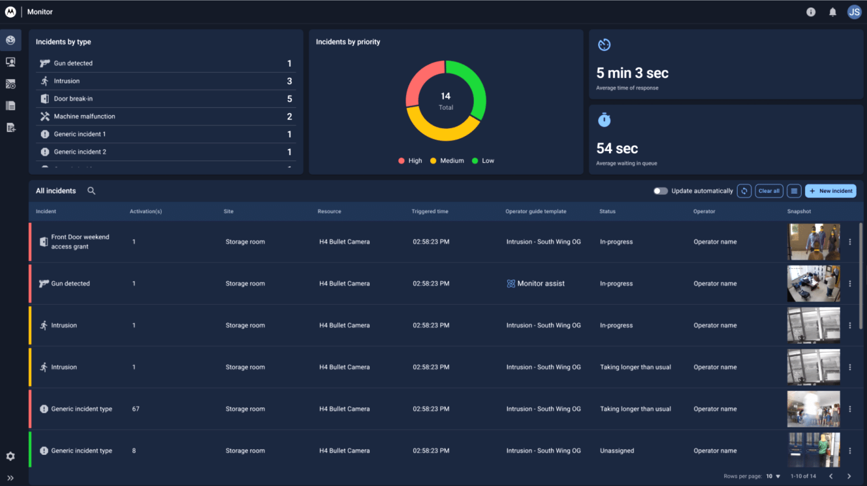 Supervisor’s dashboard