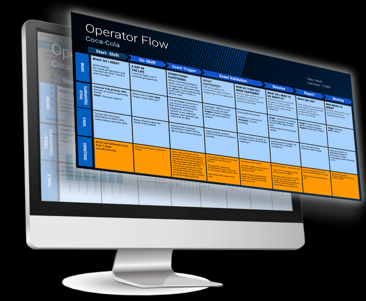 Foundational Research