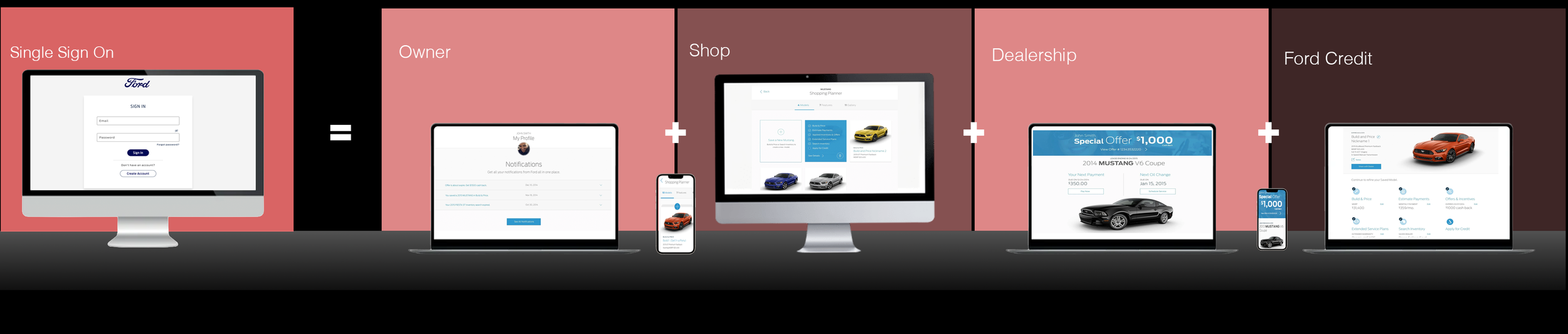 combining Ford features