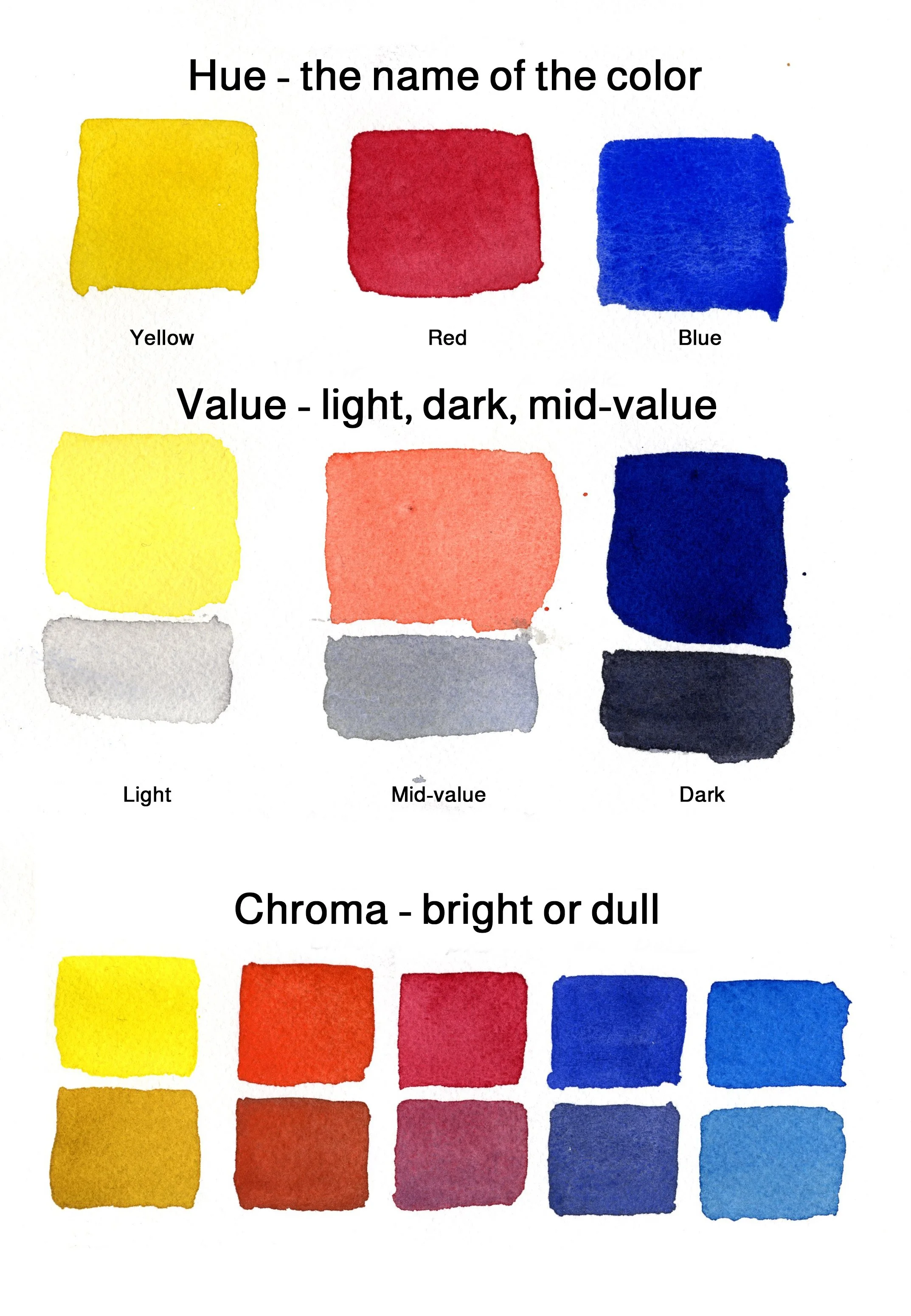 The Characteristics Of Color