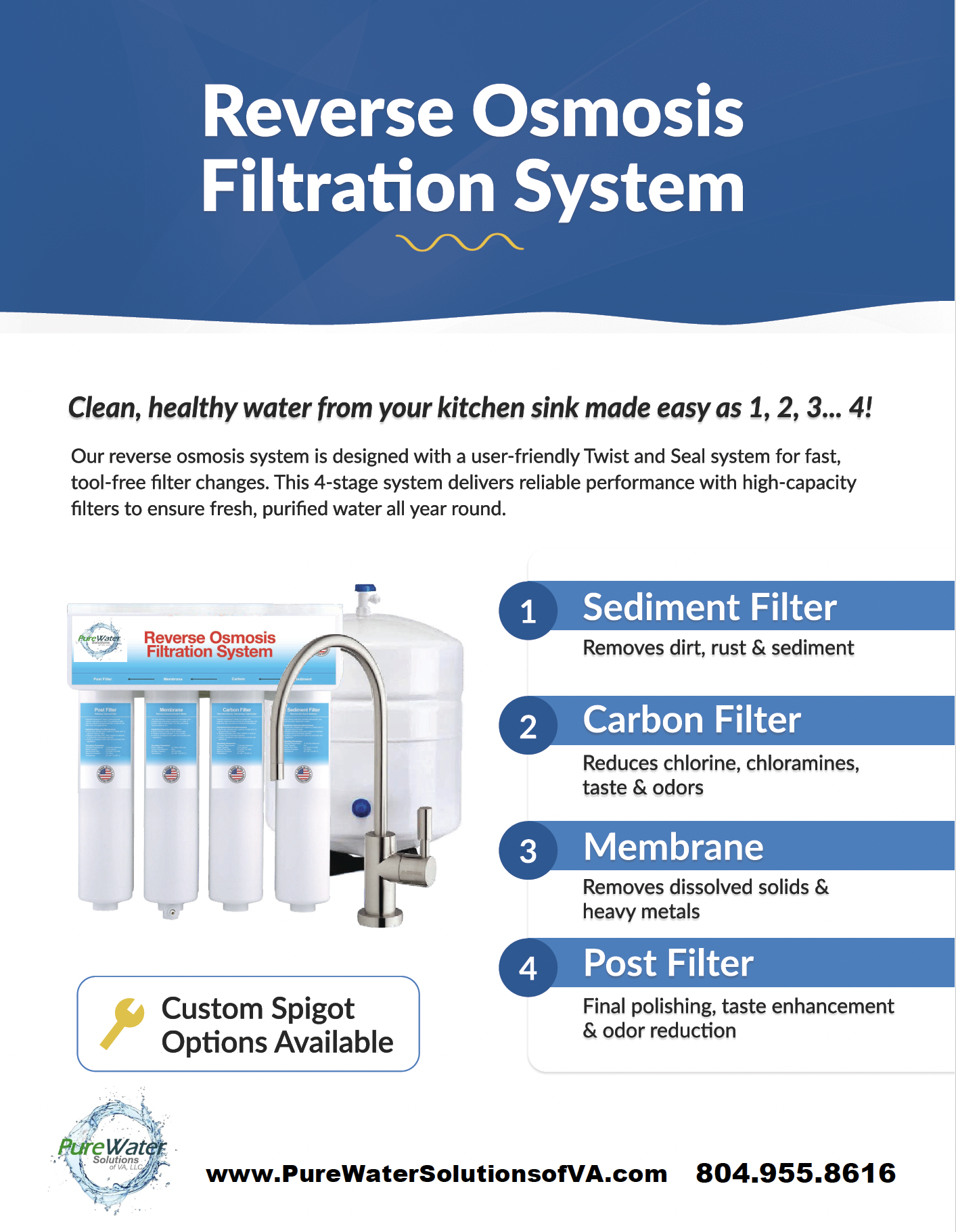 An informational poster for a Reverse Osmosis Filtration System. It shows a diagram of a four-stage water filtration process, including sediment filter, carbon filter, membrane, and post filter, with descriptions of each stage. The poster includes the Pure Water Solutions of VA logo, website, and contact number.