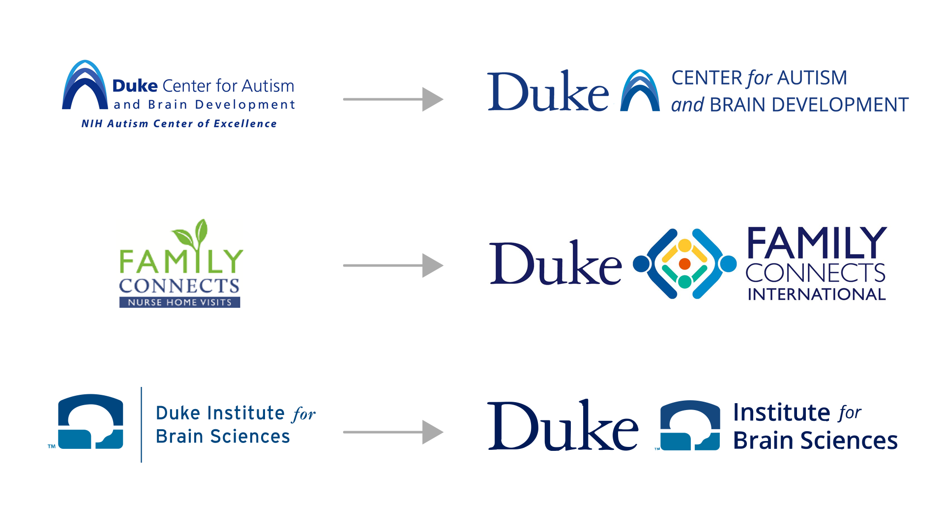 Duke units/programs that revised their sub-branding to comply with the updated guidelines