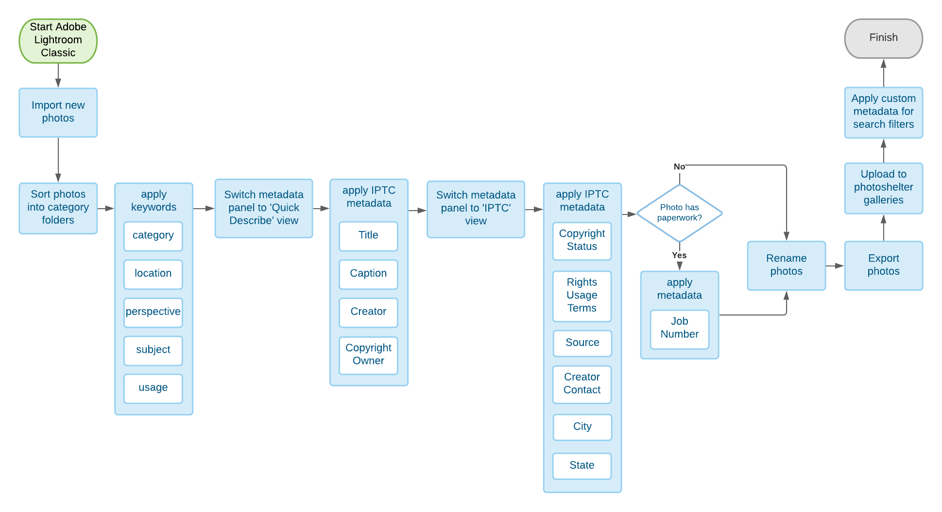 The original asset manager workflow