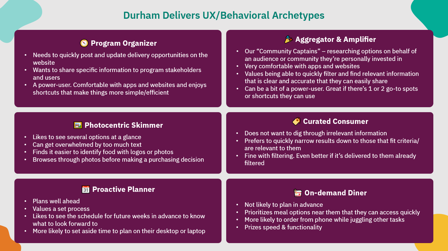 The 6 behavioral archetypes that surfaced from my research: Program Organizer, Aggregator & Amplifier, Photocentric Skimmer, Curated Consumer, Proactive Planner and On-demand Diner