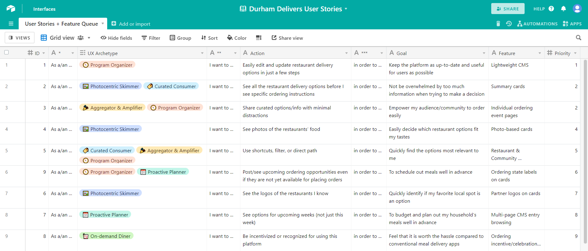 Screenshot of a spreadsheet of user stories