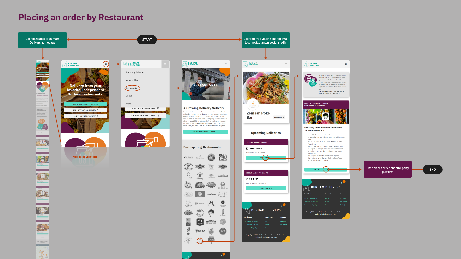 User flow for placing selecting a bulk delivery event via users' restaurant of choice.