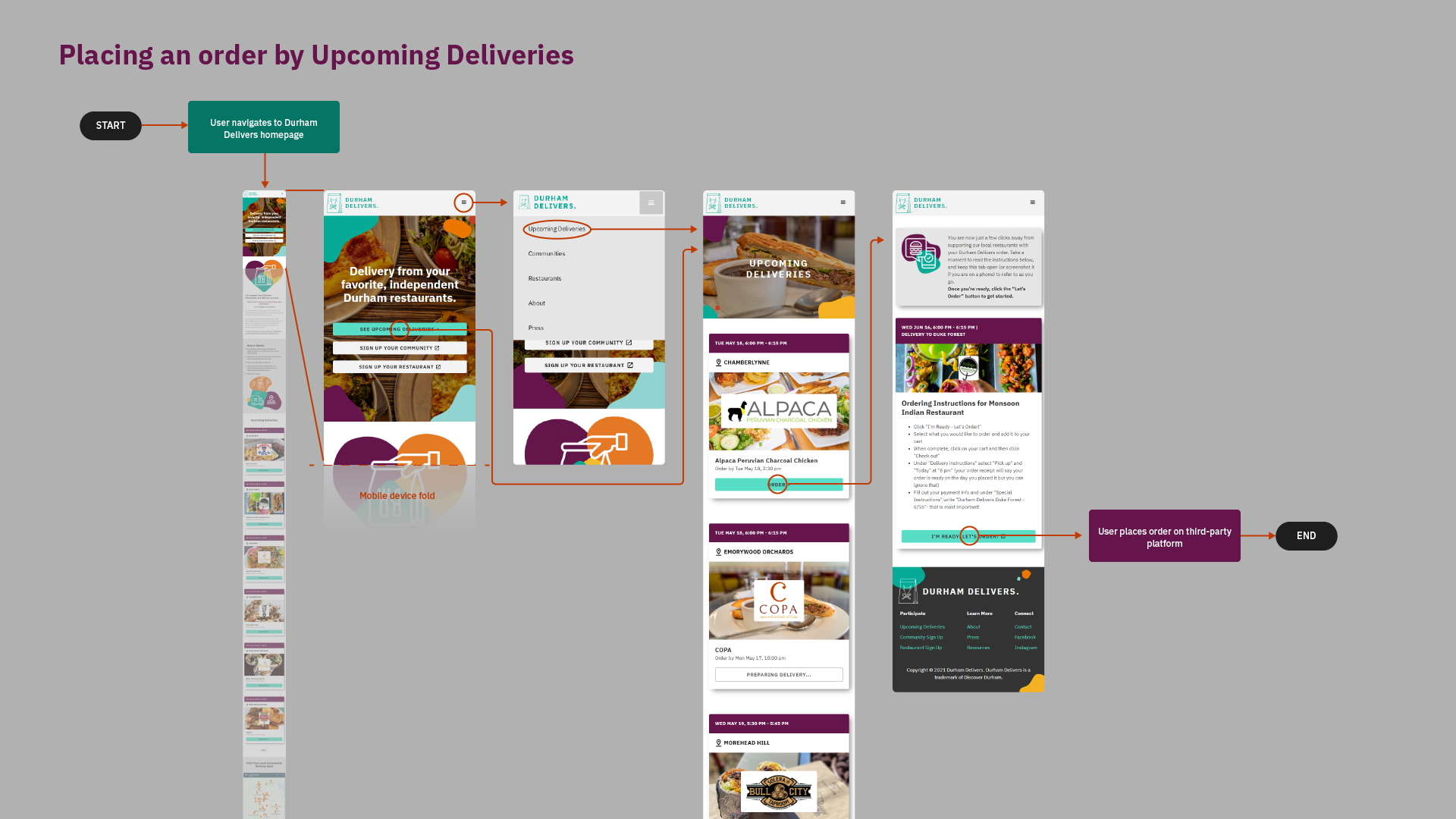 User flow for placing selecting a bulk delivery event via upcoming deliveries.