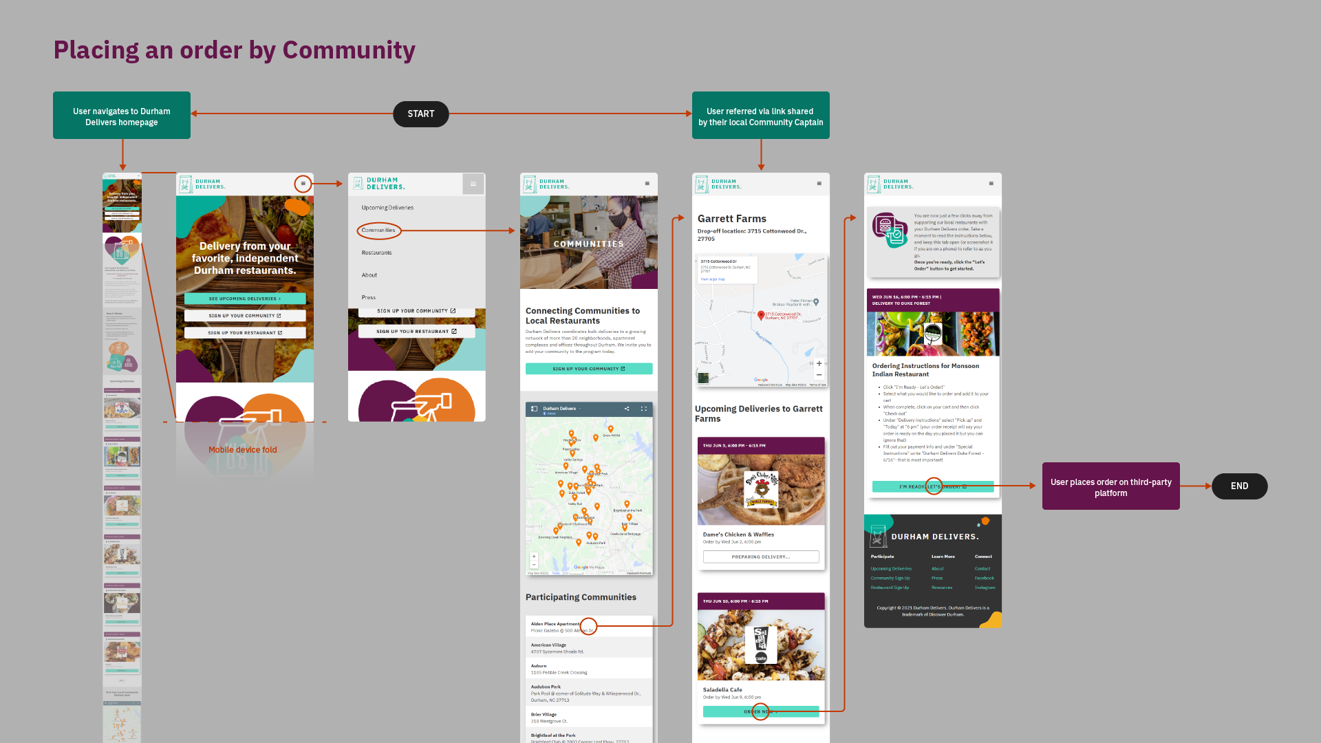 User flow for placing selecting a bulk delivery event via the users' community.