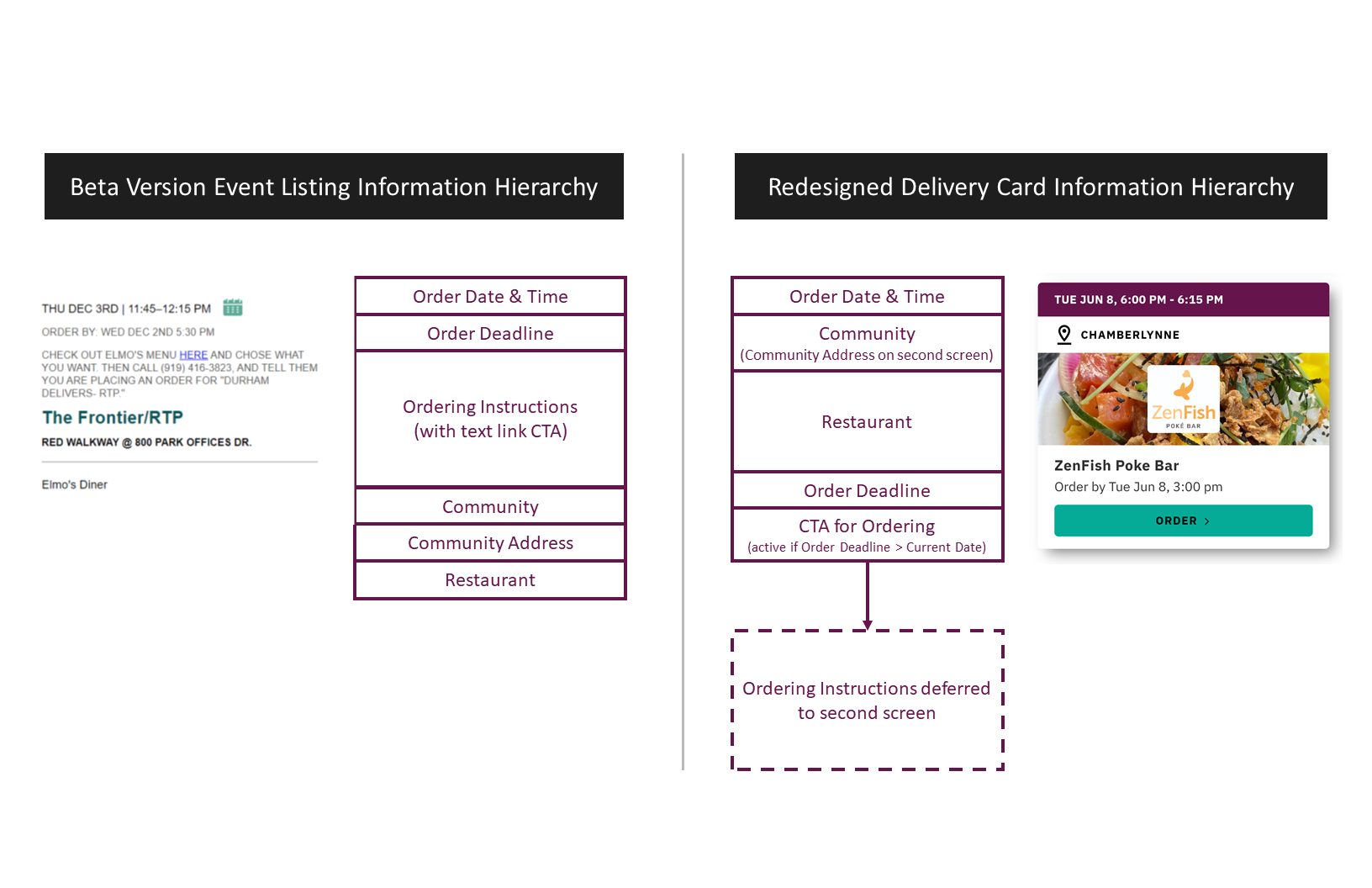 Comparison of the beta version's information hierarchy vs. the revised information hierarchy for the redesigned event cards.
