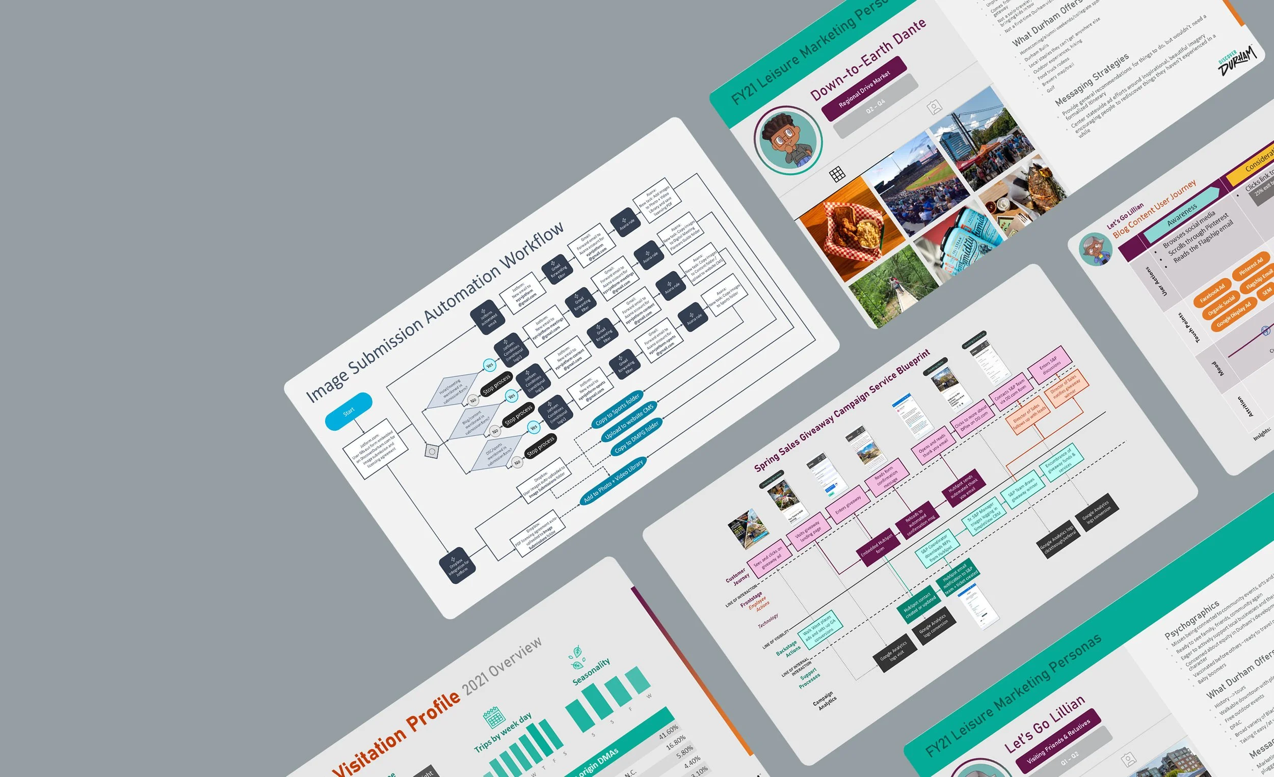Screenshots of various design deliverables and documentation ranging from personas to service blueprints