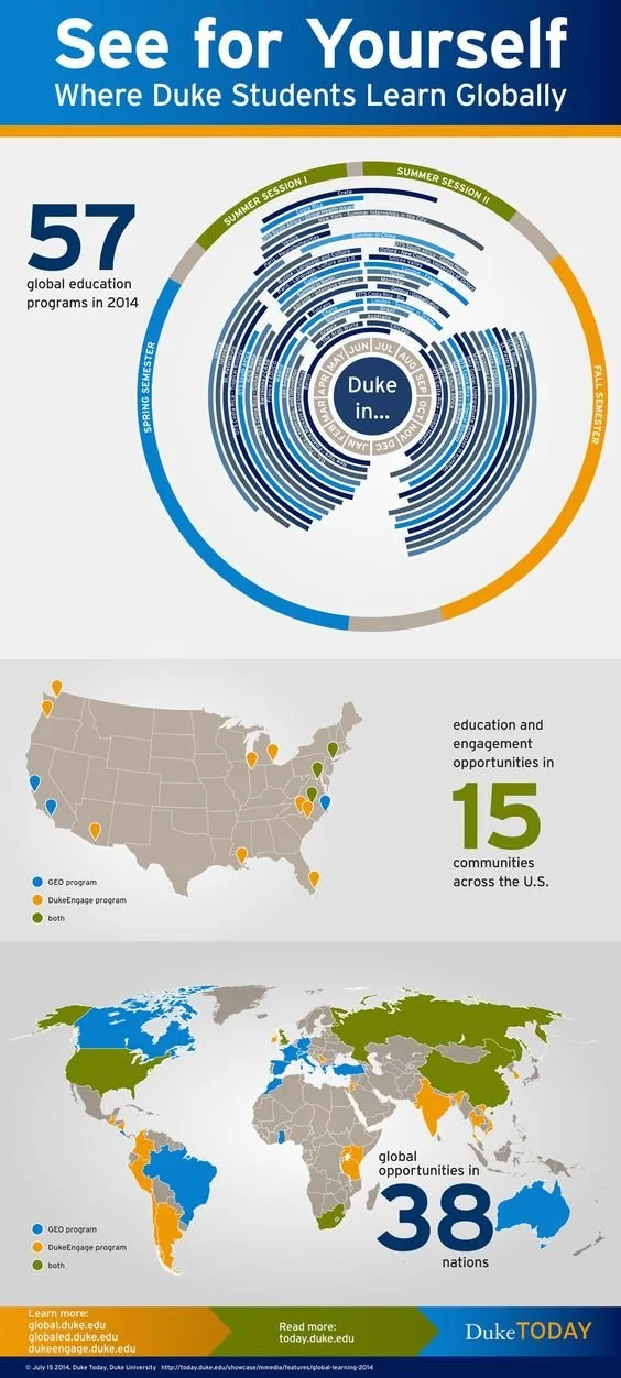 Infographic Design for Duke Communications