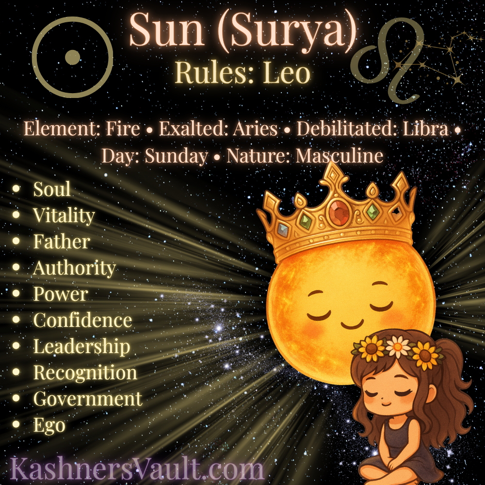 The Sun in Vedic Astrology