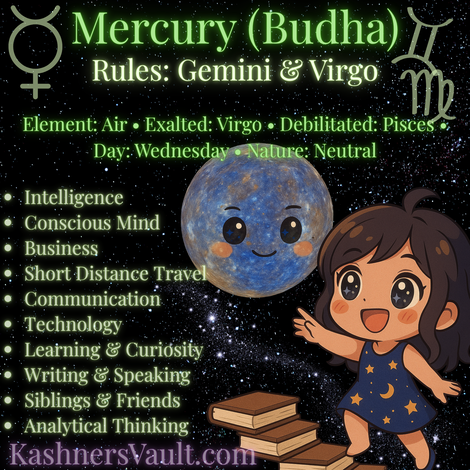 Mercury in Vedic Astrology